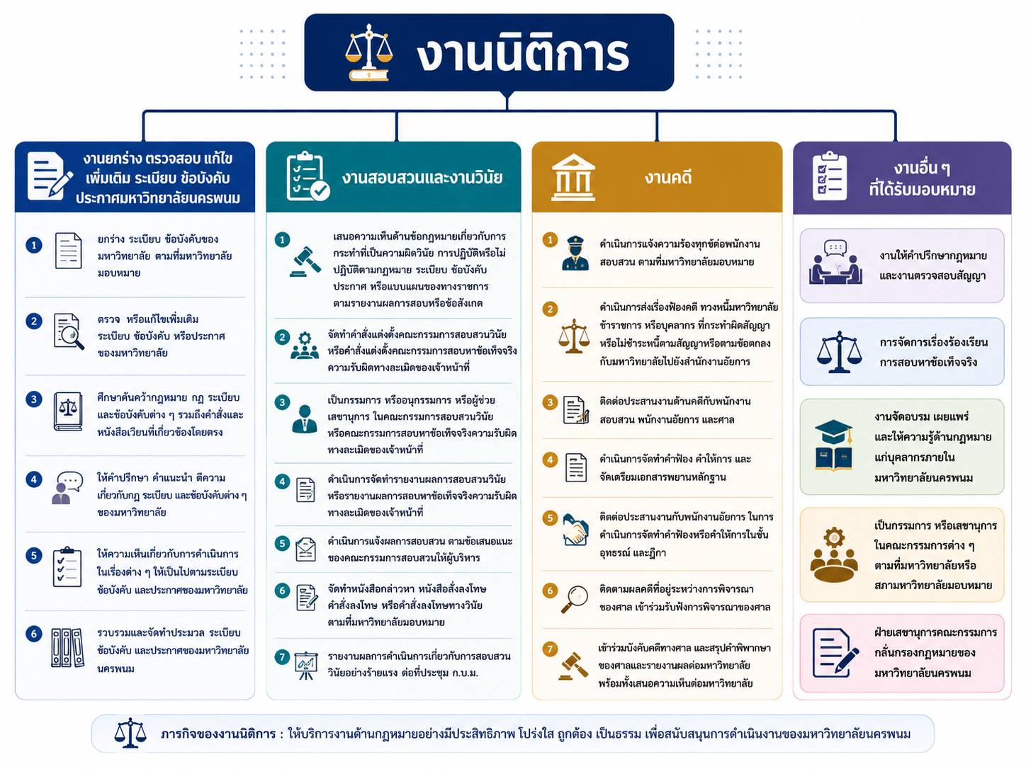 โครงสร้างองค์กร แผนกวินัยและนิติการ